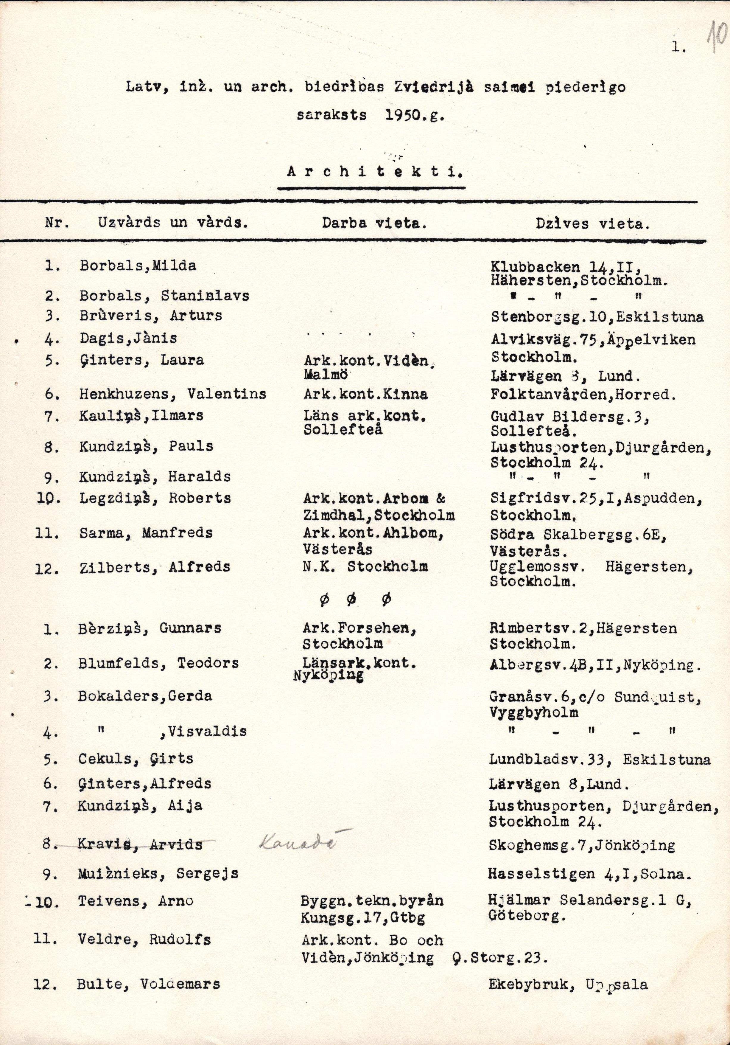 Latviešu Inženieru un arhitektu biedrības Zviedrijā biedru saraksts, fragments, 1950. gads. LNA_LVA, F2280_1-v_17, 10. lp.
