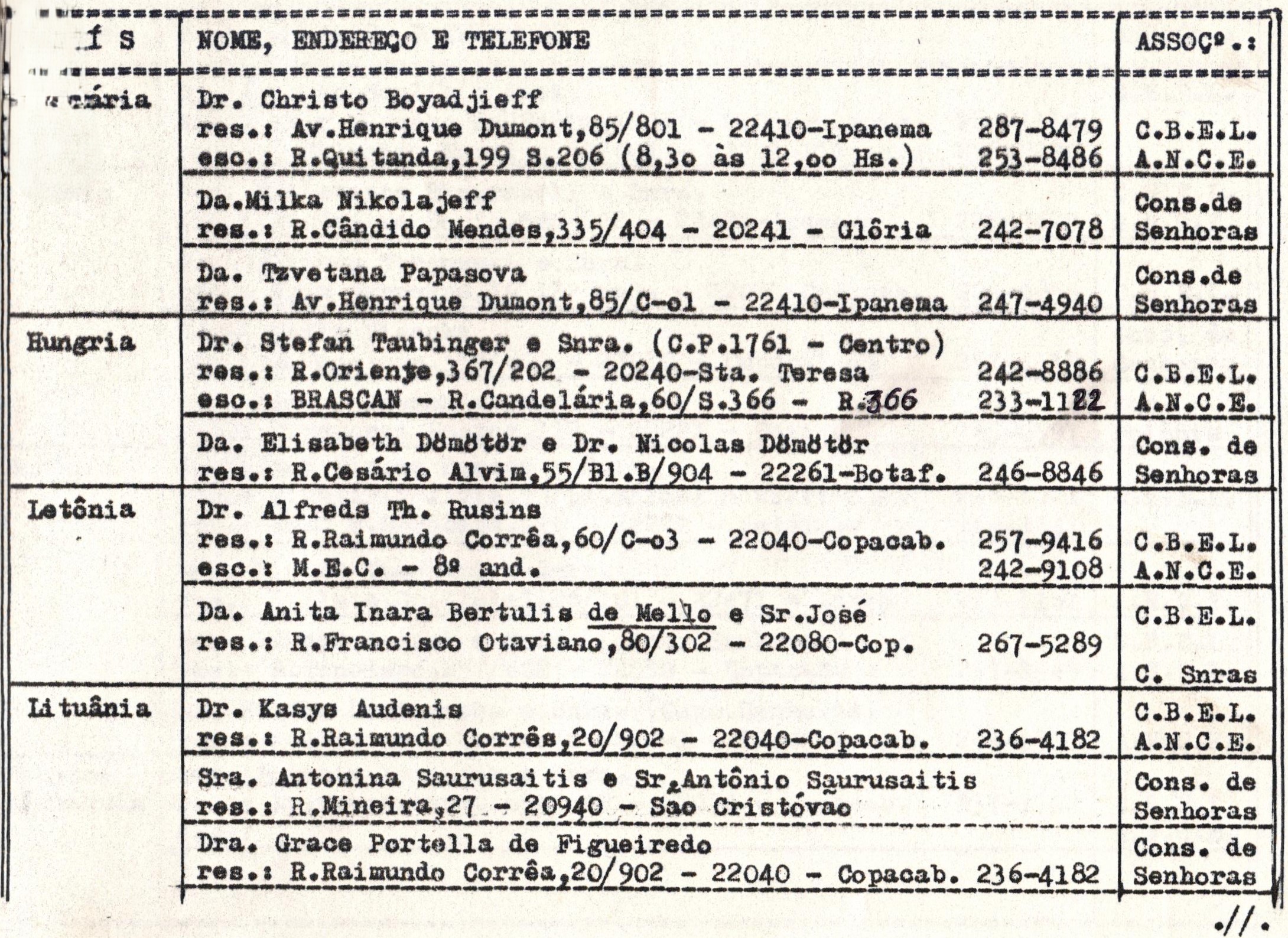 Latvijas sūtniecības Riodežaneiro adrešu un telefonu saraksts. 1978. g.
