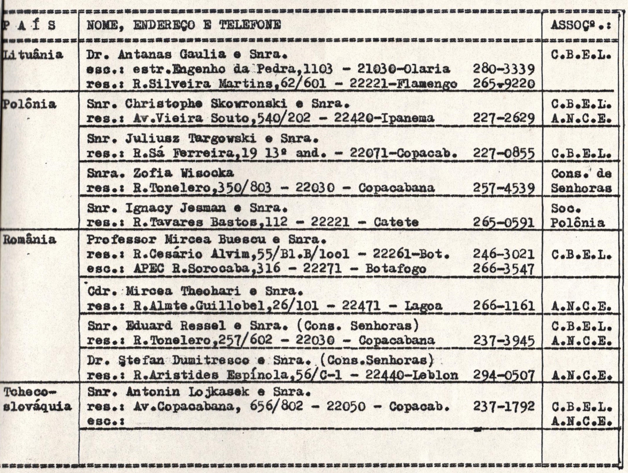 Latvijas sūtniecības Riodežaneiro adrešu un telefonu saraksts. 1978. g.